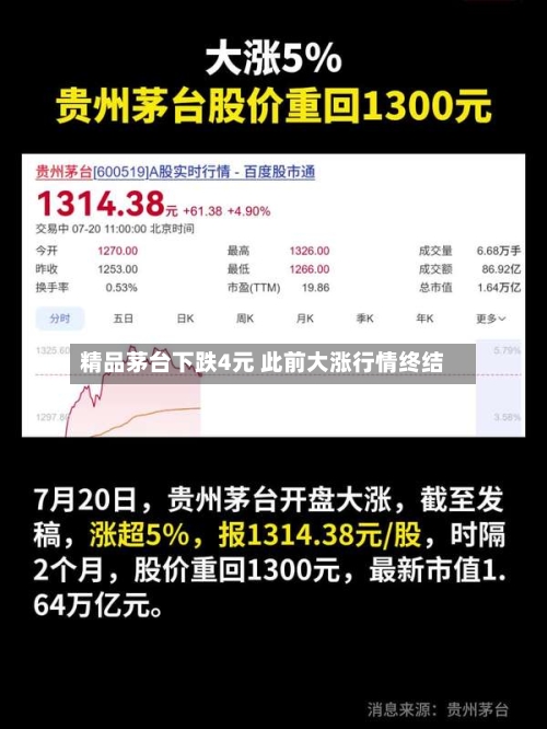 精品茅台下跌4元 此前大涨行情终结
