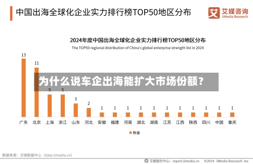 为什么说车企出海能扩大市场份额？