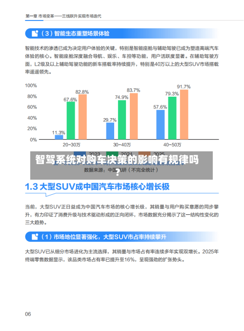 智驾系统对购车决策的影响有规律吗?-第3张图片