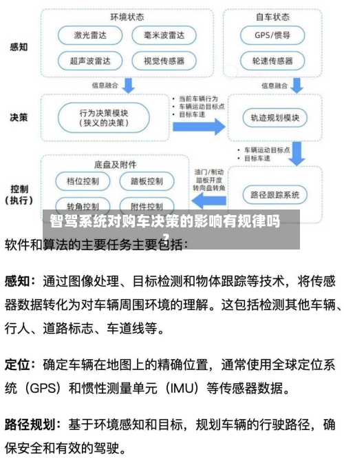 智驾系统对购车决策的影响有规律吗?-第2张图片