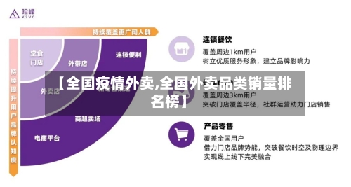 【全国疫情外卖,全国外卖品类销量排名榜】