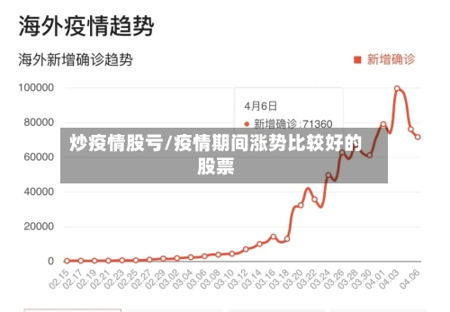 炒疫情股亏/疫情期间涨势比较好的股票-第2张图片