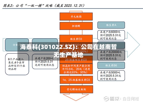 海泰科(301022.SZ):公司在越南暂无生产基地-第2张图片