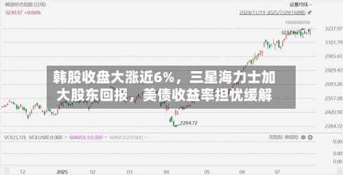 韩股收盘大涨近6%	，三星海力士加大股东回报，美债收益率担忧缓解-第3张图片