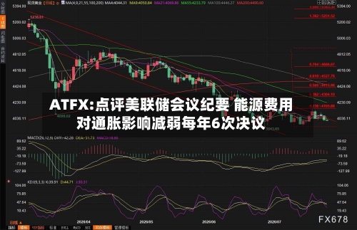 ATFX:点评美联储会议纪要 能源费用对通胀影响减弱每年6次决议-第2张图片