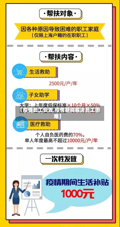 【疫情员工安置,疫情期间解决员工困难】