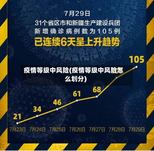 疫情等级中风险(疫情等级中风险怎么划分)-第3张图片
