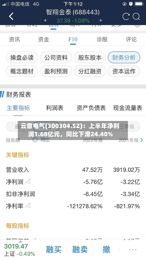 云意电气(300304.SZ)：上半年净利润1.68亿元	，同比下滑24.40%-第2张图片