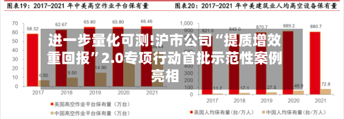 进一步量化可测!沪市公司“提质增效重回报”2.0专项行动首批示范性案例亮相