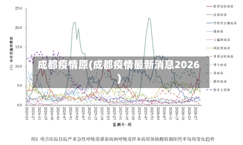 成都疫情原(成都疫情最新消息2026)-第2张图片