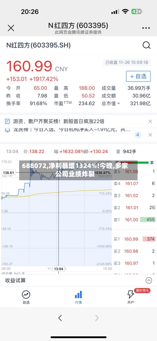 688072,净利暴增1324%!今晚,多家公司业绩炸裂-第3张图片