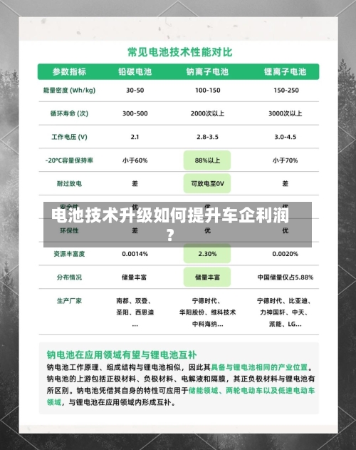 电池技术升级如何提升车企利润?-第2张图片