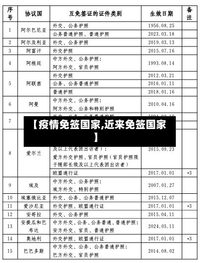 【疫情免签国家,近来免签国家】
