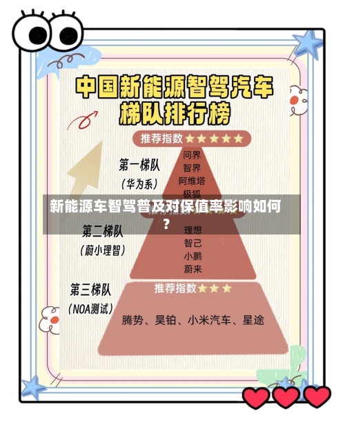 新能源车智驾普及对保值率影响如何?-第3张图片