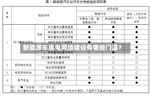 新能源车换电网络建设有哪些门道？-第3张图片