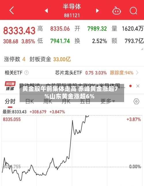 黄金股午前集体走高 赤峰黄金涨超7%山东黄金涨超6%