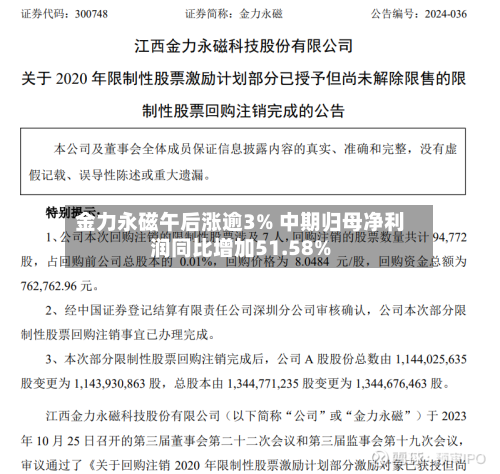 金力永磁午后涨逾3% 中期归母净利润同比增加51.58%