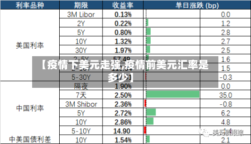 【疫情下美元走强,疫情前美元汇率是多少】-第3张图片