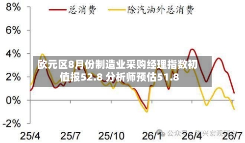 欧元区8月份制造业采购经理指数初值报52.8 分析师预估51.8-第2张图片