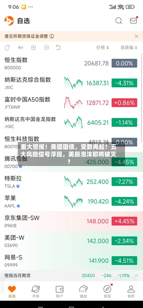 重大警报！美国国债，变数再起！五大风险信号浮现	，美股泡沫即将破灭？-第2张图片
