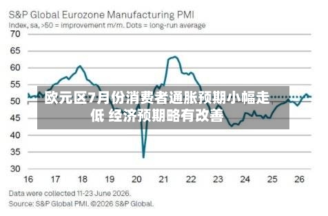 欧元区7月份消费者通胀预期小幅走低 经济预期略有改善