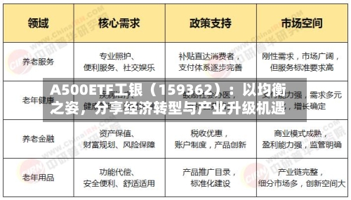 A500ETF工银（159362）：以均衡之姿，分享经济转型与产业升级机遇-第2张图片