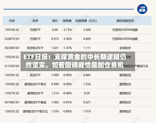 ETF日报：支撑黄金的中长期逻辑仍然坚实，如若回调或恰是加仓良机-第3张图片