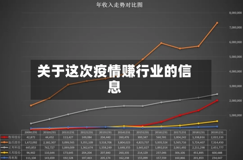 关于这次疫情赚行业的信息-第2张图片