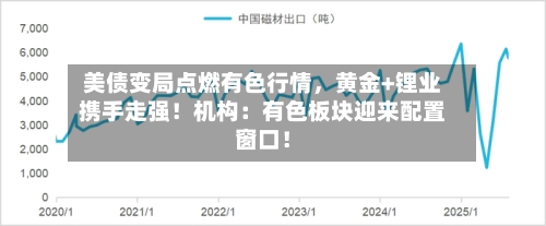 美债变局点燃有色行情，黄金+锂业携手走强！机构：有色板块迎来配置窗口！-第2张图片