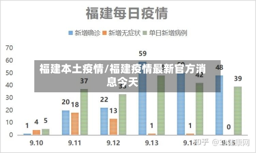 福建本土疫情/福建疫情最新官方消息今天