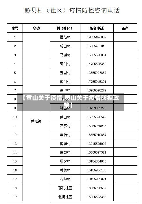 【黄山关于疫情,黄山关于疫情防控政策】