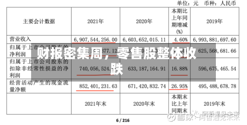 财报密集周，零售股整体收跌-第2张图片