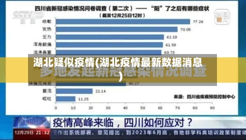 湖北疑似疫情(湖北疫情最新数据消息)