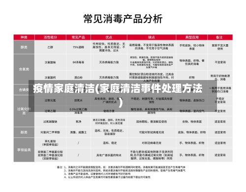 疫情家庭清洁(家庭清洁事件处理方法)