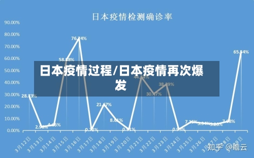 日本疫情过程/日本疫情再次爆发