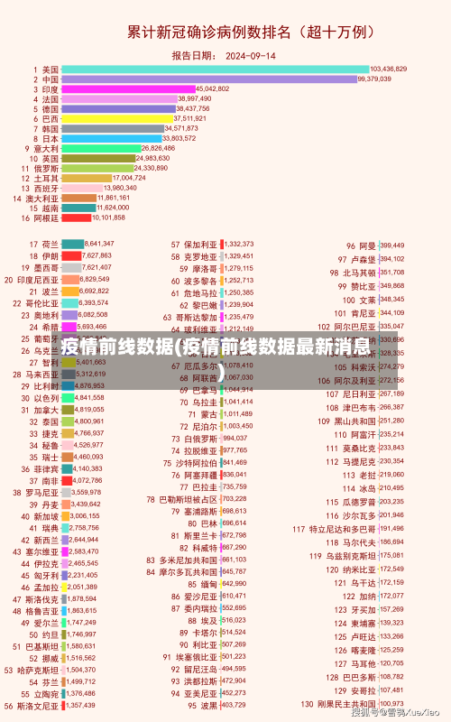 疫情前线数据(疫情前线数据最新消息)