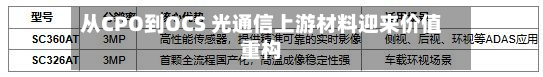 从CPO到OCS 光通信上游材料迎来价值重构-第2张图片