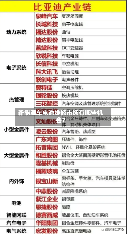 新能源车电池维修市场有哪些机会？