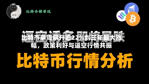 比特币单周飙升逾22%创三年最大涨幅，政策利好与逼空行情共振-第2张图片