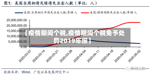 【疫情期间个税,疫情期间个税免予处罚2019年报】
