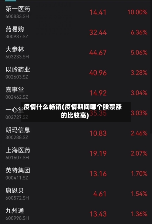 疫情什么畅销(疫情期间哪个股票涨的比较高)-第2张图片