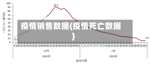 疫情销售数据(疫情死亡数据)-第2张图片