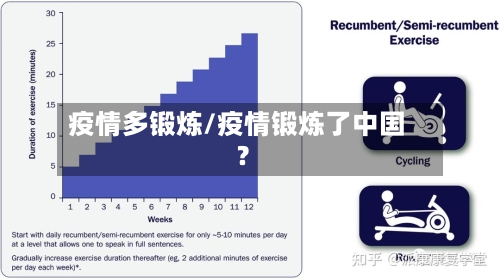 疫情多锻炼/疫情锻炼了中国?