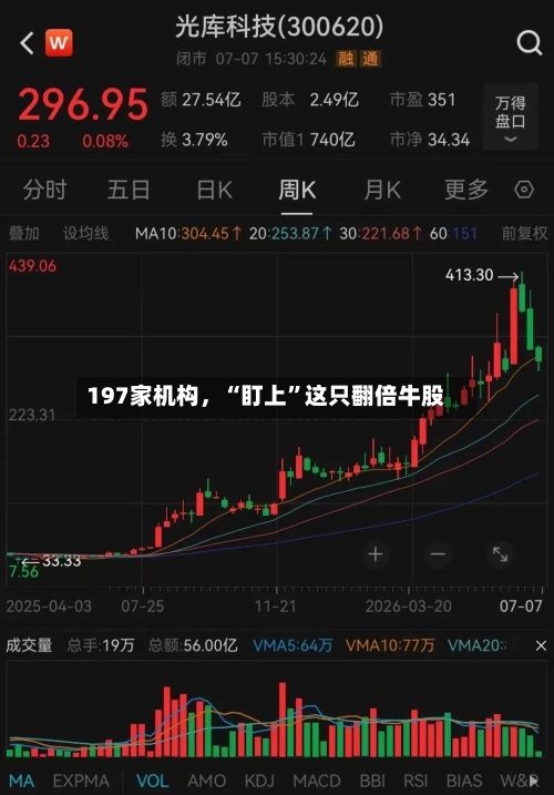 197家机构，“盯上”这只翻倍牛股-第3张图片