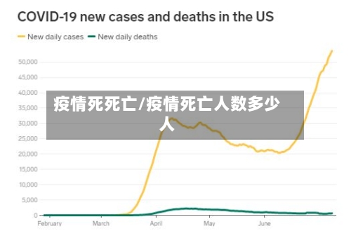 疫情死死亡/疫情死亡人数多少人