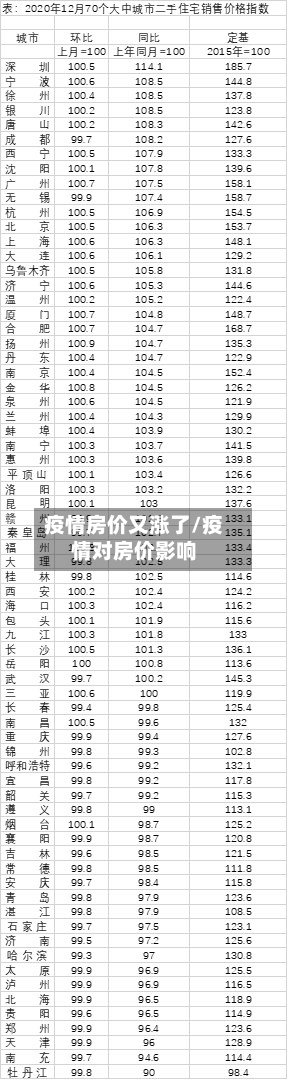 疫情房价又涨了/疫情对房价影响