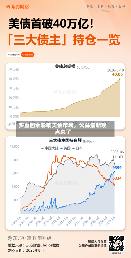 多重因素影响美债市场	，公募最新观点来了-第3张图片