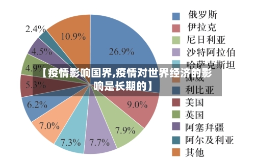 【疫情影响国界,疫情对世界经济的影响是长期的】-第3张图片