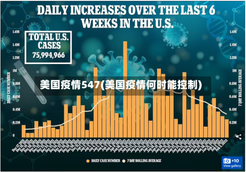 美国疫情547(美国疫情何时能控制)-第3张图片