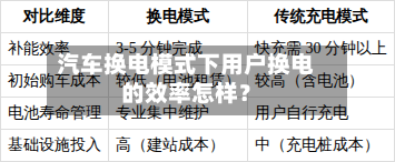 汽车换电模式下用户换电的效率怎样?-第2张图片